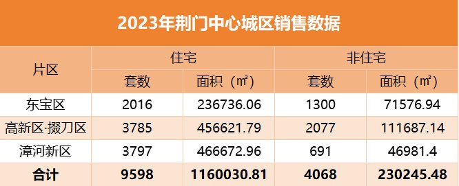 湖北荆门房价走势最新行情解析