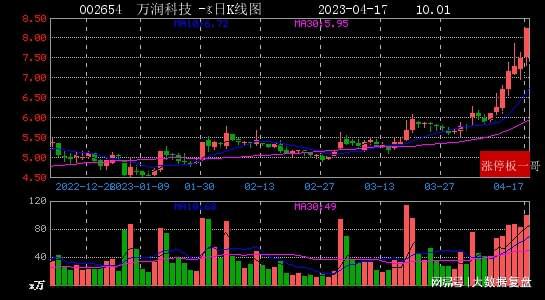 万润科技引领创新动态，塑造未来科技生态新篇章