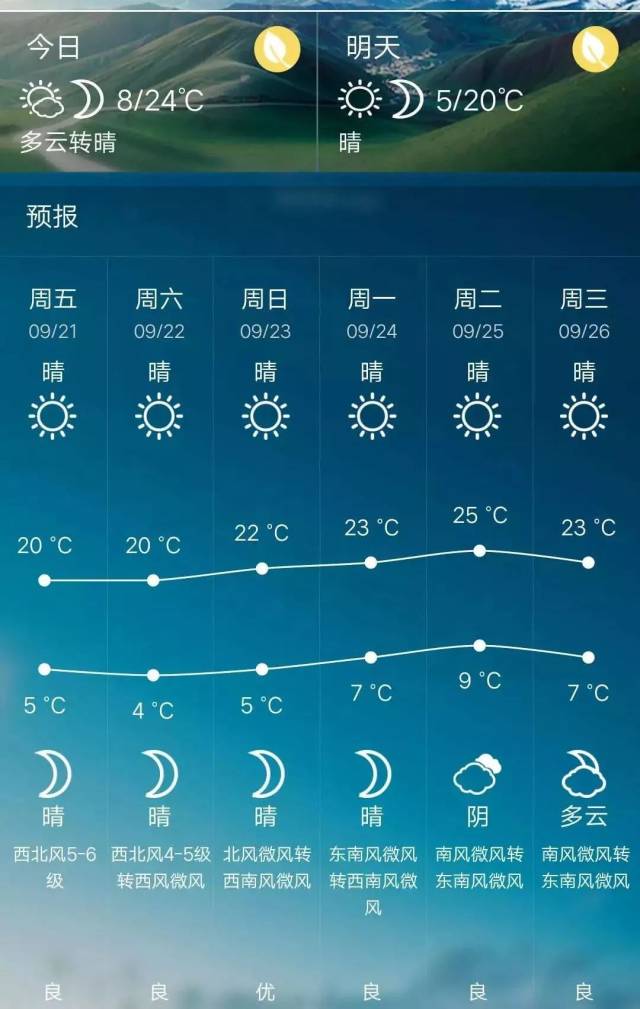 山西最新天气全面解析报告